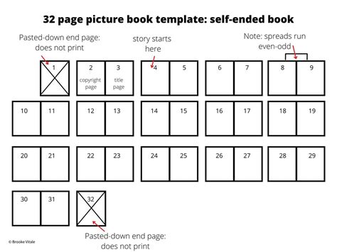 Page 32 .